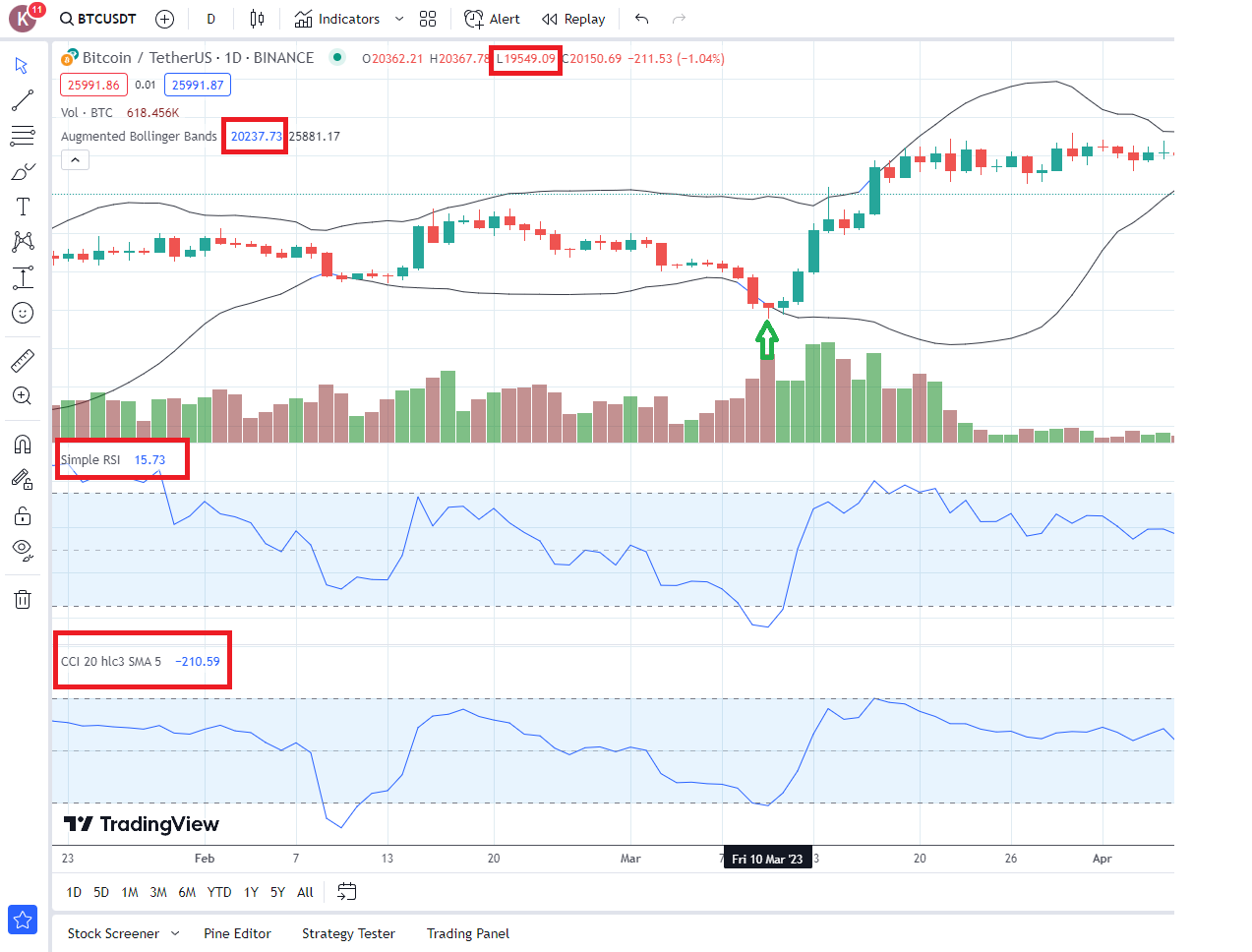 Example #1: Long Entry (03/10/2023)