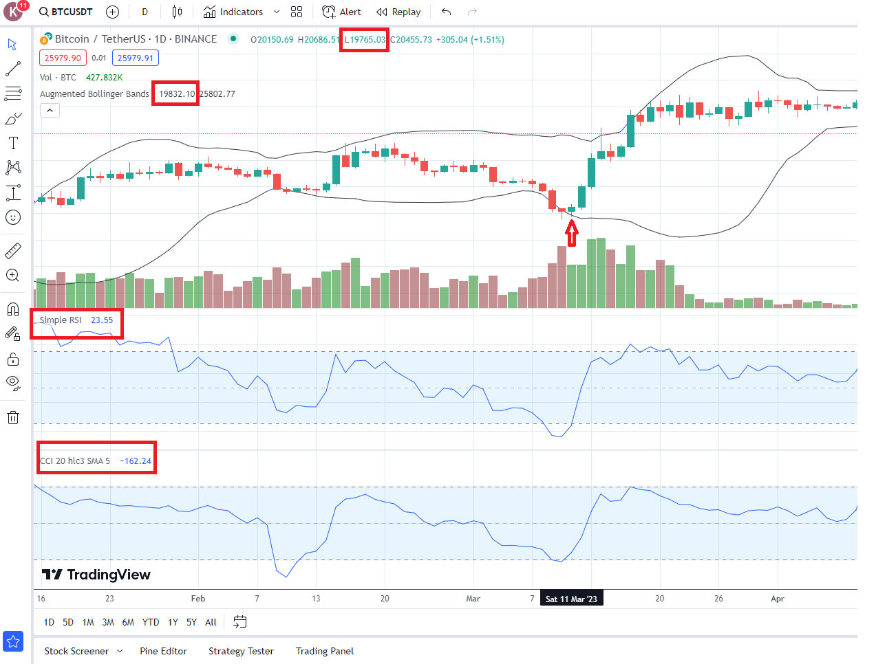Example #2: Long Entry (03/11/2023)
